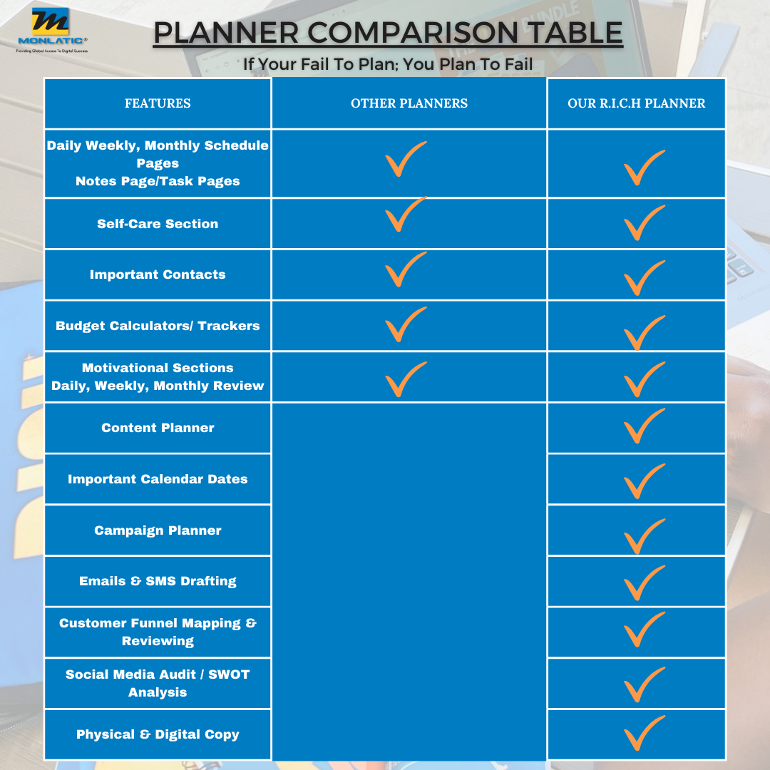 The Quarterly Digital R.I.C.H Planner (July- September) - MONLANE DIGITAL