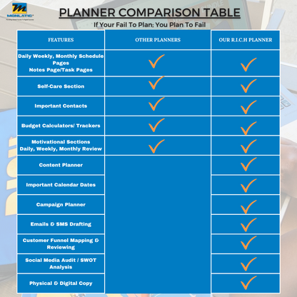 The Quarterly Digital R.I.C.H Planner (April- June)  Pre-order - MONLANE DIGITAL