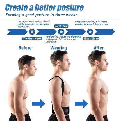 Magnetic therapy Posture Corrector - MONLANE
